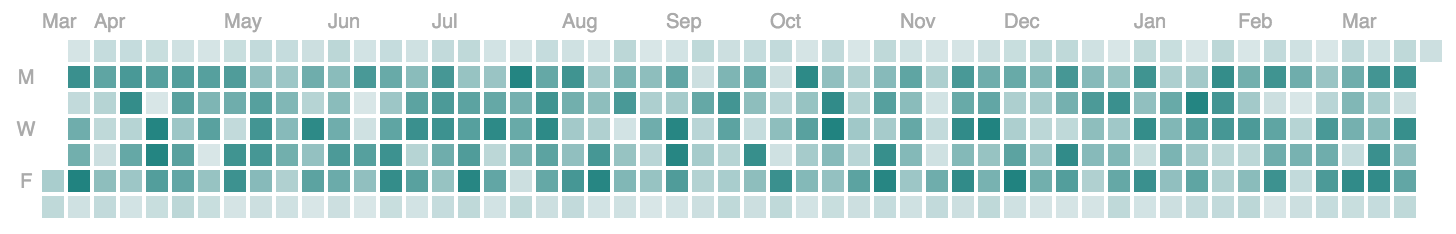 D3 Calendar Heatmap